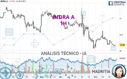 INDRA A - 1H