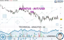 AVENTUS - AVT/USD - 1H