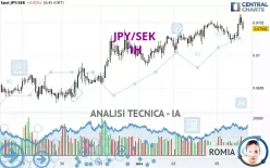 JPY/SEK - 1H