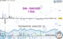 DAI - DAI/USD - 1 Std.