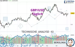 GBP/USD - Täglich