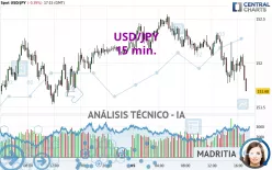 USD/JPY - 15 min.