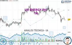 UR ENERGY INC - 1H