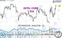 INTEL CORP. - 1H