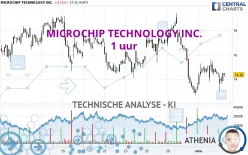 MICROCHIP TECHNOLOGY INC. - 1 uur