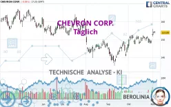 CHEVRON CORP. - Täglich