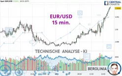 EUR/USD - 15 min.