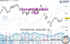 DAX40 PERF INDEX - 1 Std.