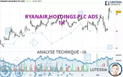 RYANAIR HOLDINGS PLC ADS - 1H