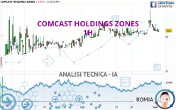 COMCAST HOLDINGS ZONES - 1H