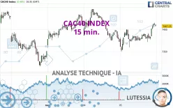 CAC40 INDEX - 15 min.