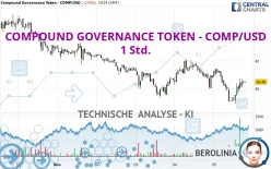 COMPOUND GOVERNANCE TOKEN - COMP/USD - 1 Std.