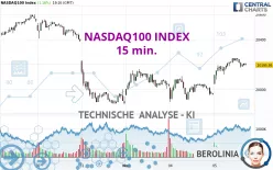 NASDAQ100 INDEX - 15 min.