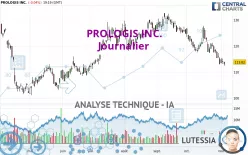 PROLOGIS INC. - Journalier