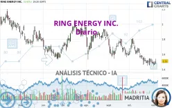 RING ENERGY INC. - Diario