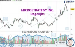 MICROSTRATEGY INC. - Dagelijks