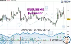 ENERGISME - Giornaliero