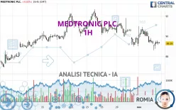 MEDTRONIC PLC. - 1H