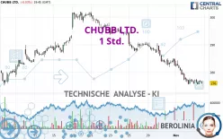 CHUBB LTD. - 1H