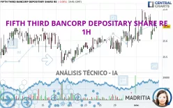 FIFTH THIRD BANCORP DEPOSITARY SHARE RE - 1H