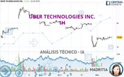 UBER TECHNOLOGIES INC. - 1H