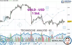 GOLD - USD - 1 Std.