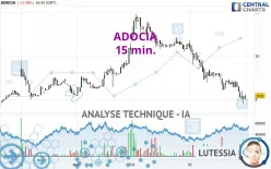 ADOCIA - 15 min.