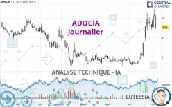 ADOCIA - Daily