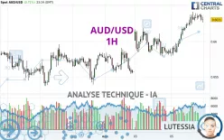 AUD/USD - 1H