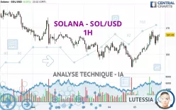 SOLANA - SOL/USD - 1H