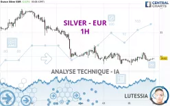 SILVER - EUR - 1H