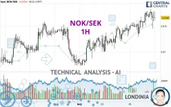 NOK/SEK - 1H