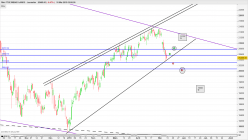 FTSE MIB40 INDEX - Journalier