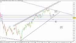 FTSE MIB40 INDEX - Journalier