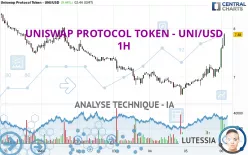 UNISWAP PROTOCOL TOKEN - UNI/USD - 1H