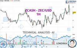 ZCASH - ZEC/USD - 1H