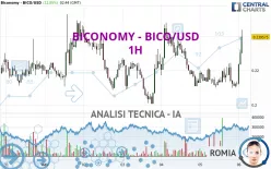 BICONOMY - BICO/USD - 1H