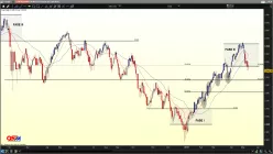 ESTOXX50 PRICE EUR INDEX - Dagelijks