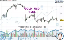 GOLD - USD - 1 Std.