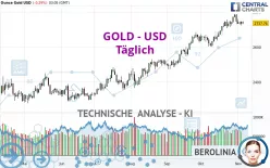 GOLD - USD - Täglich