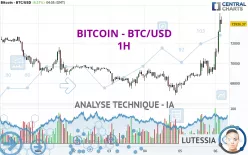 BITCOIN - BTC/USD - 1H