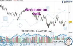 WTI CRUDE OIL - Daily