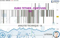 EURO TETHER - EURT/USD - 1H