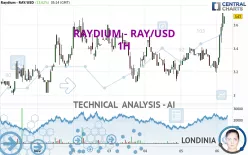 RAYDIUM - RAY/USD - 1H