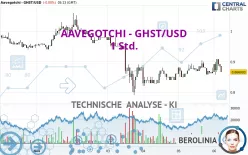 AAVEGOTCHI - GHST/USD - 1 Std.