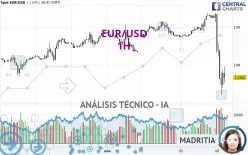 EUR/USD - 1 uur