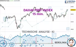 DAX40 PERF INDEX - 15 min.