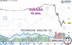 EUR/USD - 15 min.