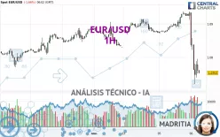 EUR/USD - 1H