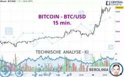 BITCOIN - BTC/USD - 15 min.